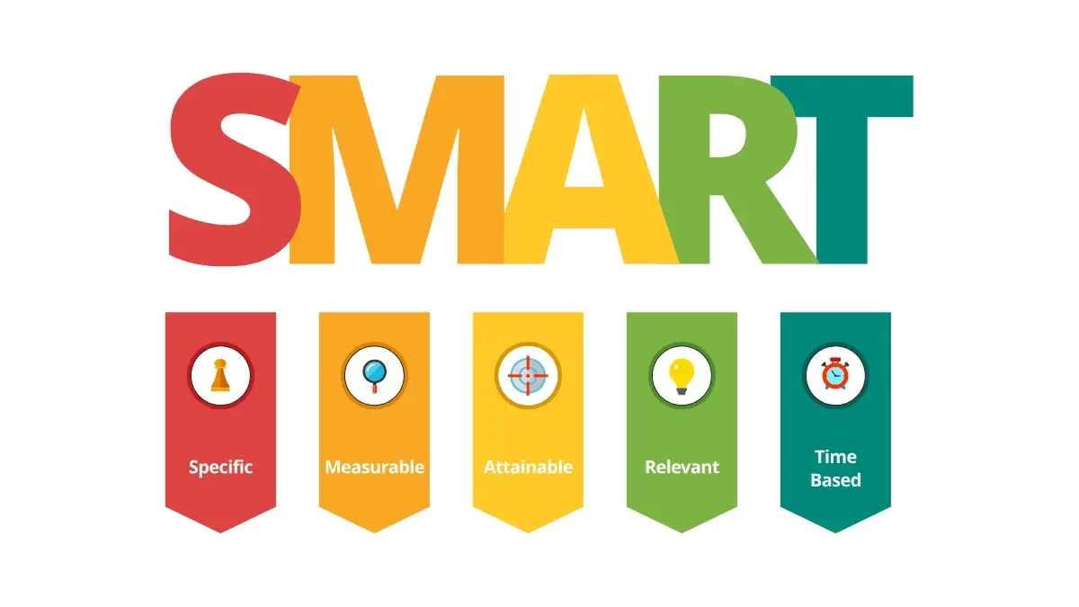 Objetivos Smart Alexa Jimenez